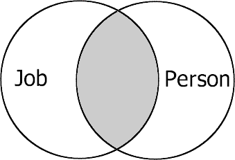 The job and the person