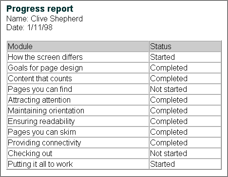 figure 6 - a progress report